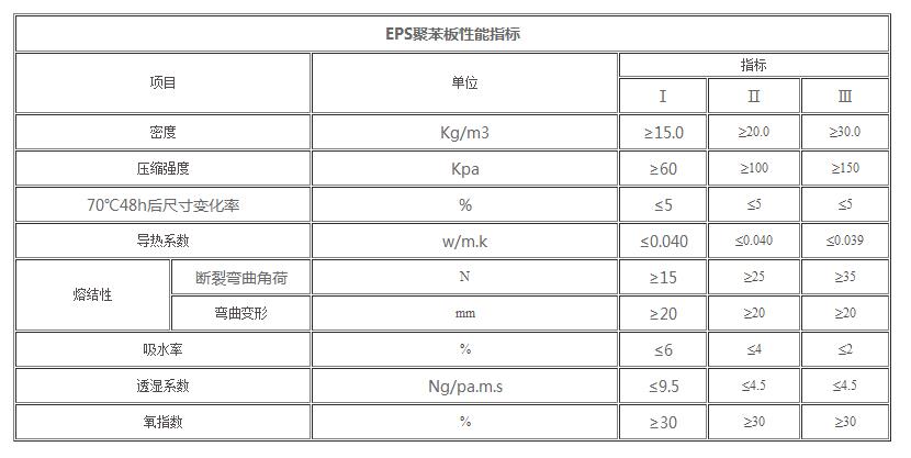 聚苯板性能指標.jpg