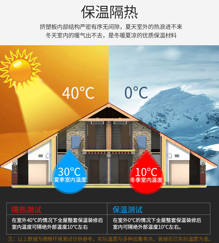 阻燃性型xps擠塑板優勢二